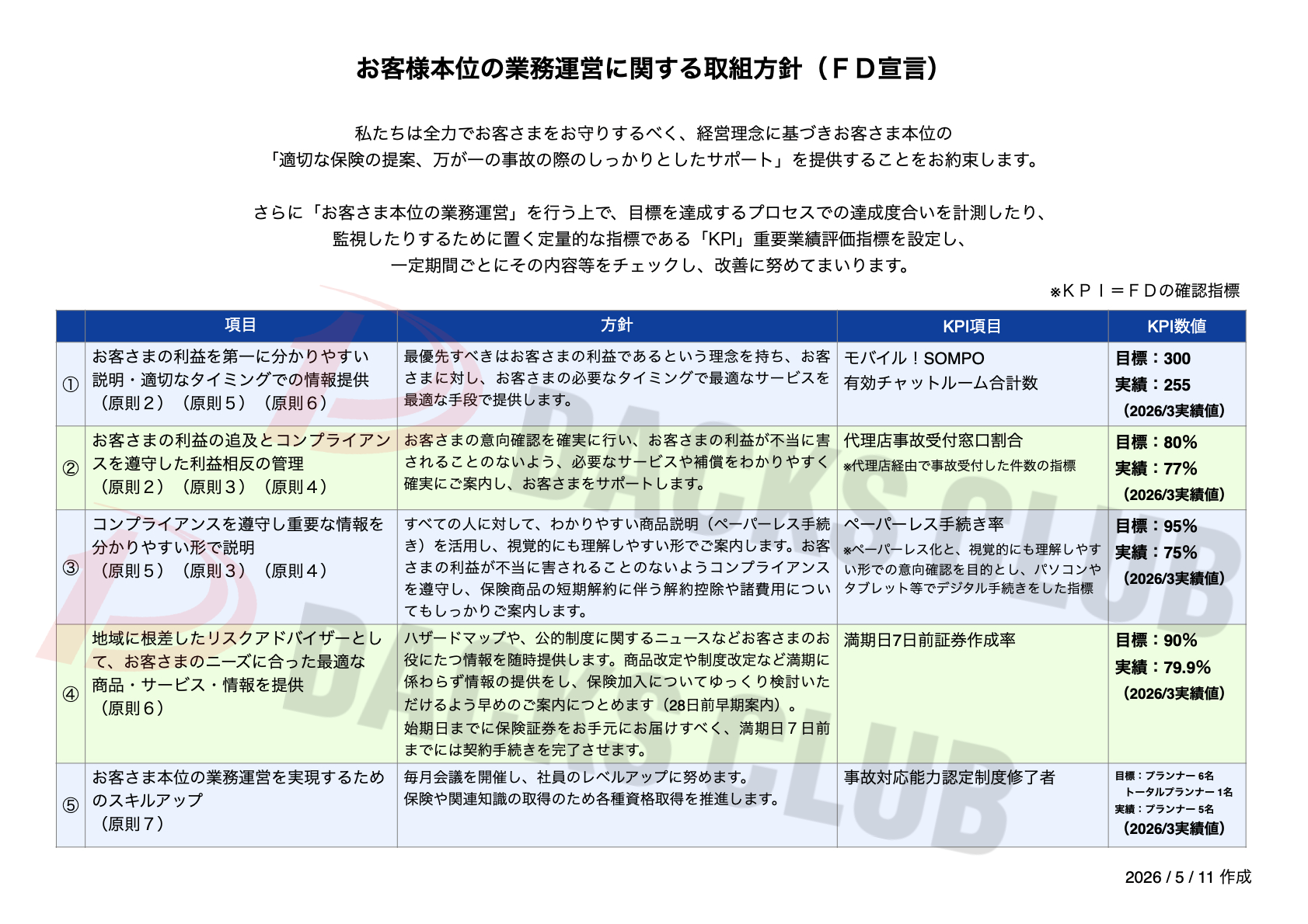 ダックスクラブのお客さま本位の業務運営に関する取組方針（FD宣言）20250722作成